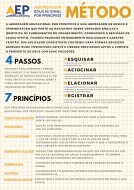 Proposta pedagógica AEP CEDUCA
